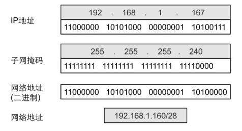 你知道192.168.1.1表示什么意思吗？今天就带你从认识它