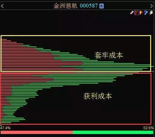 中国股市：A股未来3年至5年能翻10倍或100倍的股票在哪些行业？