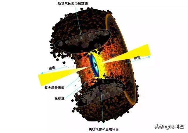 突破界限！发现最小超大质量黑洞，还不到太阳质量的100万倍