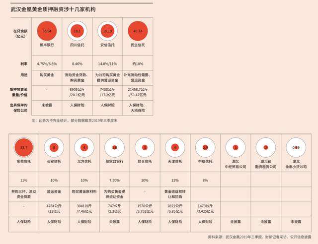 中国版惊天魔盗团，200亿黄金变黄铜，人保甩锅，15家信托将暴雷