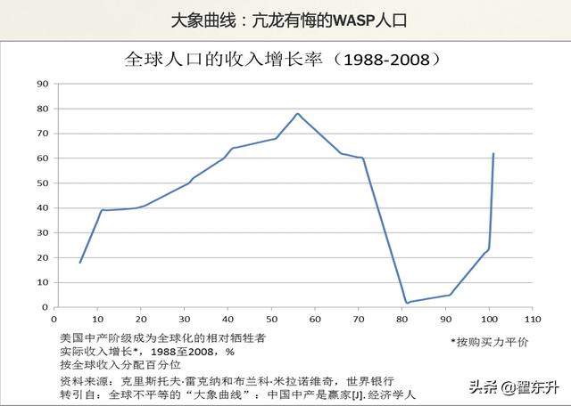 两股力量博弈，正在塑造一个新美国