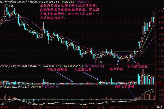 一位投资腾讯的老股民坦言：2008年买入10万元腾讯股票，无视涨跌放到现在，能赚多少？从贫穷到富有