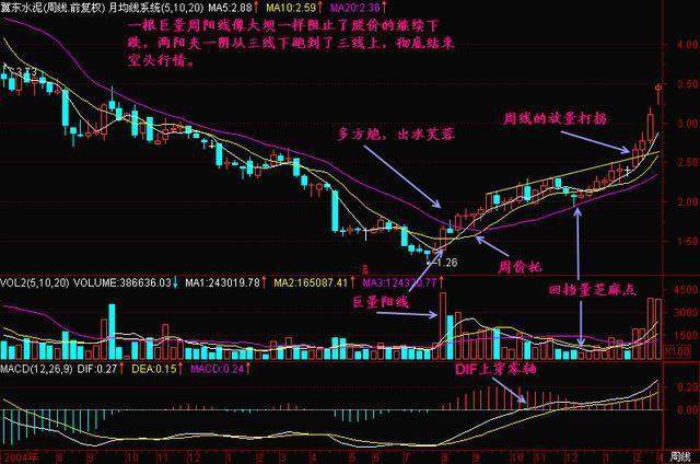 一位投资腾讯的老股民坦言：2008年买入10万元腾讯股票，无视涨跌放到现在，能赚多少？从贫穷到富有