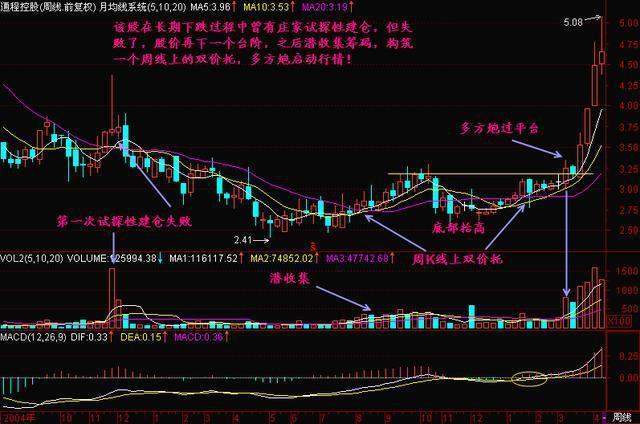 一位投资腾讯的老股民坦言：2008年买入10万元腾讯股票，无视涨跌放到现在，能赚多少？从贫穷到富有