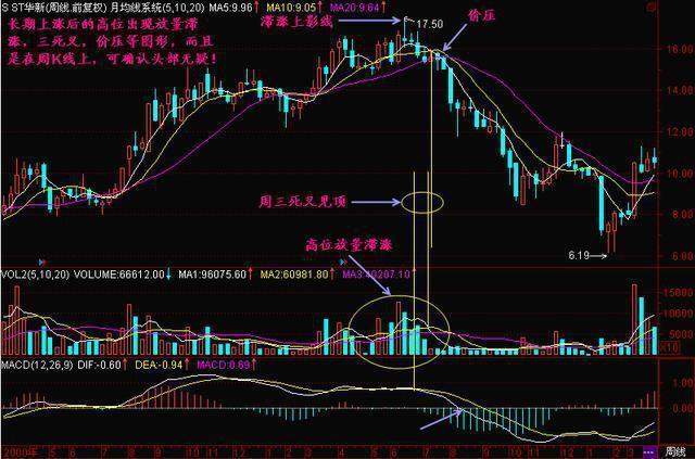 一位投资腾讯的老股民坦言：2008年买入10万元腾讯股票，无视涨跌放到现在，能赚多少？从贫穷到富有