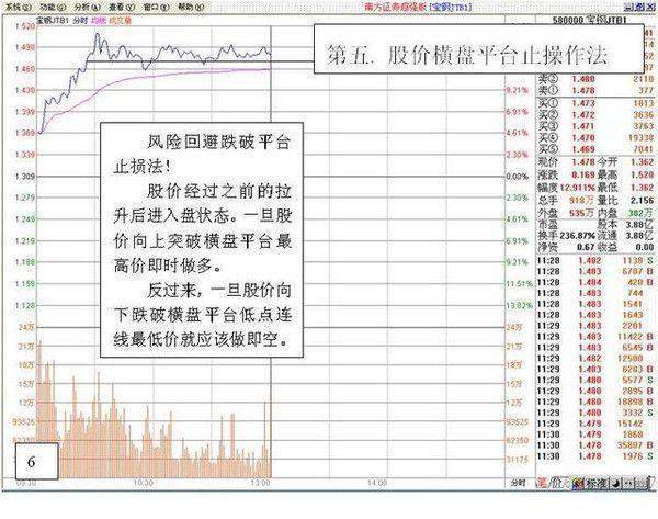 一位犹太交易高手留下的旷世理念：用50%的资金买入，上涨10%时再用30%的资金买进！科学的炒股方法