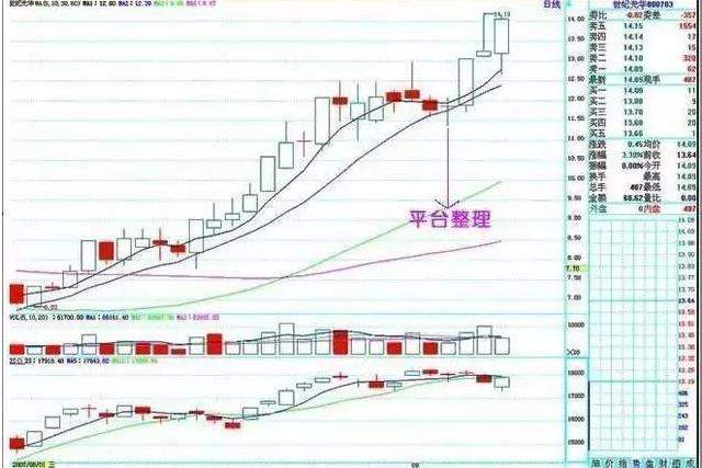 我从亏损30万到获利260万，只因悟透“双线之上满仓，双线之下清仓”，把握交易中的确定性