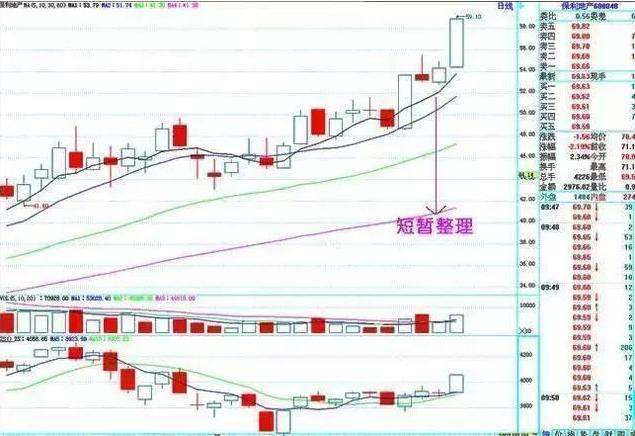 我从亏损30万到获利260万，只因悟透“双线之上满仓，双线之下清仓”，把握交易中的确定性