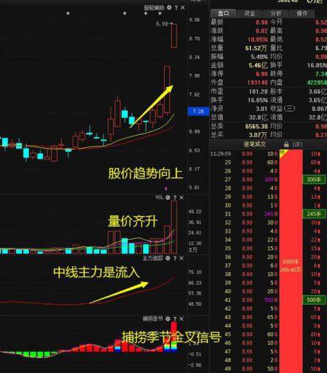 中国股市：为什么85%的散户炒股都赔钱？那是因为他们连“换手率大于7%”意味着什么都不理解