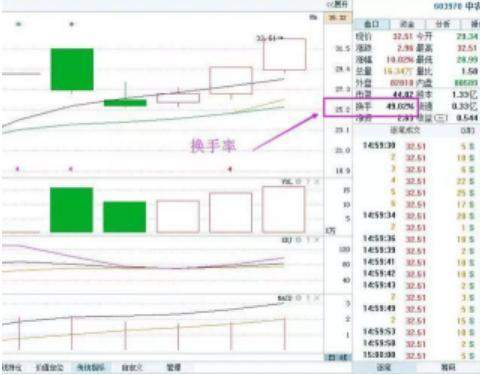 中国股市：为什么85%的散户炒股都赔钱？那是因为他们连“换手率大于7%”意味着什么都不理解