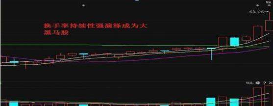 中国股市：为什么85%的散户炒股都赔钱？那是因为他们连“换手率大于7%”意味着什么都不理解