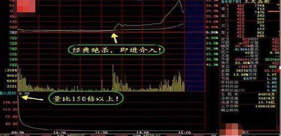 中国股市：为什么85%的散户炒股都赔钱？那是因为他们连“换手率大于7%”意味着什么都不理解