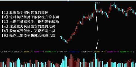 中国股市：为什么85%的散户炒股都赔钱？那是因为他们连“换手率大于7%”意味着什么都不理解