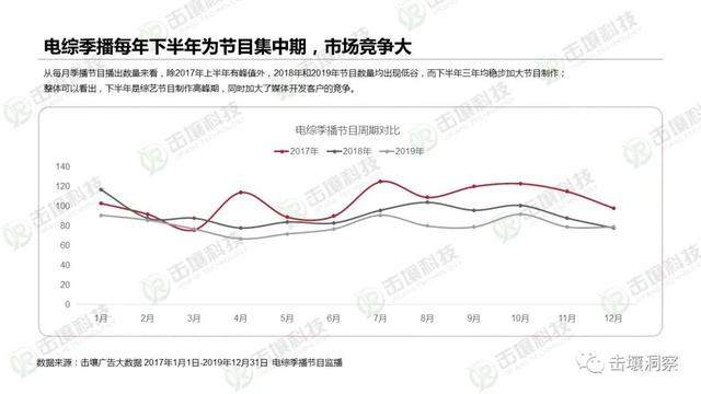 行业遇冷下电视综艺生存状态揭秘：2017-2019趋势报告