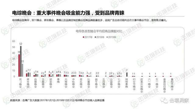 行业遇冷下电视综艺生存状态揭秘：2017-2019趋势报告