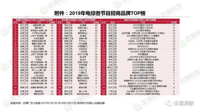 行业遇冷下电视综艺生存状态揭秘：2017-2019趋势报告