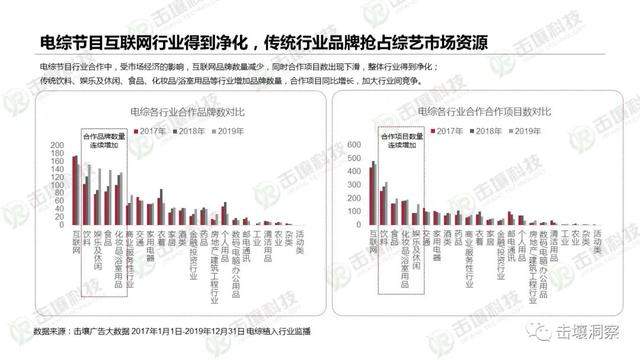 行业遇冷下电视综艺生存状态揭秘：2017-2019趋势报告