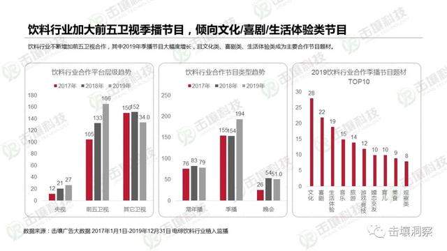 行业遇冷下电视综艺生存状态揭秘：2017-2019趋势报告