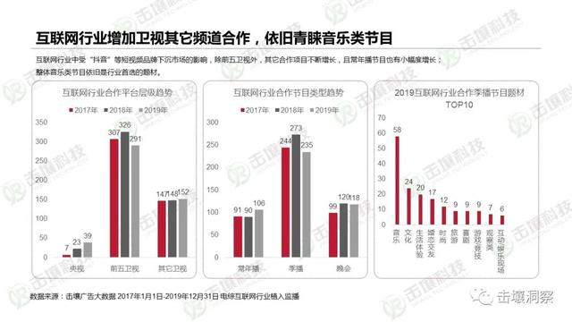 行业遇冷下电视综艺生存状态揭秘：2017-2019趋势报告