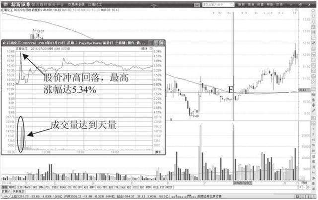 北大女博士罕见发言：全世界股票都是T+0，为何中国股市是T+1？