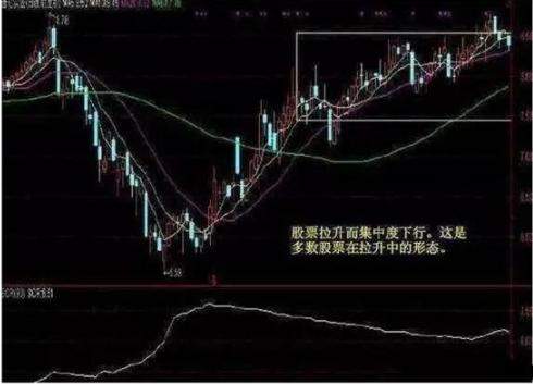 中国股市启示录：为什么A股持续了10年3000点，是因为发行新股太多吗？作为投资者你怎么看