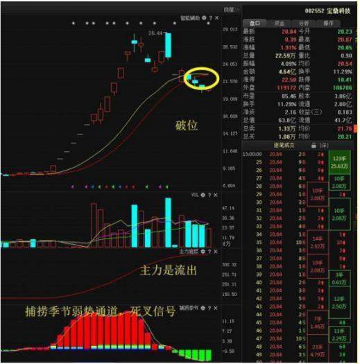 中国股市启示录：为什么A股持续了10年3000点，是因为发行新股太多吗？作为投资者你怎么看