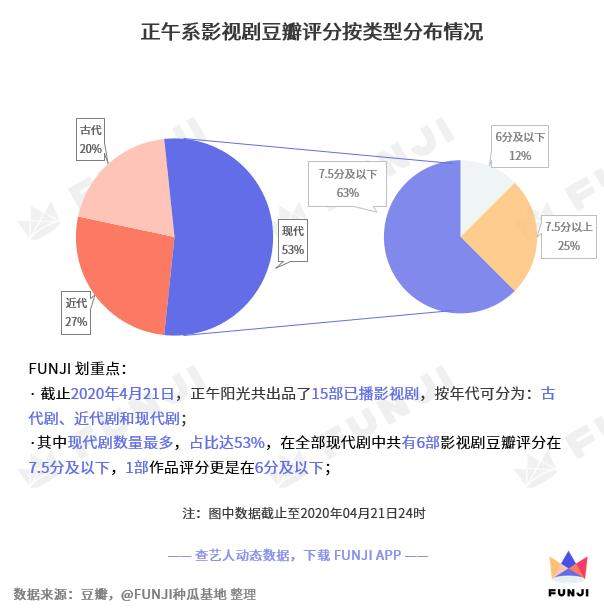 影视剧工厂哪家强？