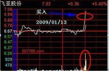 中国股市：长期持有一只股票，不理会股票涨跌，坚持每天做T，10年以后会什么光景？