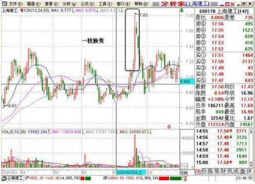 一位宝钢退休老员工直言：10年前买5万元宝钢放到2020年，靠分红赚了多少钱？这才是价值投资的魅力