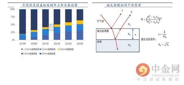 光伏玻璃寡头垄断格局形成