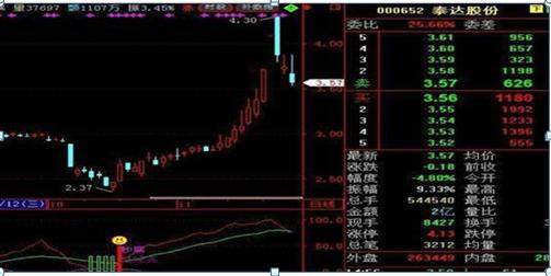 一位捂股多年的交易员坦言：十年前买入5万元宝钢股票，不管波动死捂到现在赚多少？单单分红足以吓人