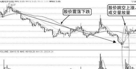 巴菲特谈论中国市场：继茅台后，A股未来3年至5年能翻10倍或100倍的股票在哪些行业？