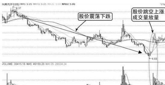 巴菲特谈论中国市场：继茅台后，A股未来3年至5年能翻10倍或100倍的股票在哪些行业？