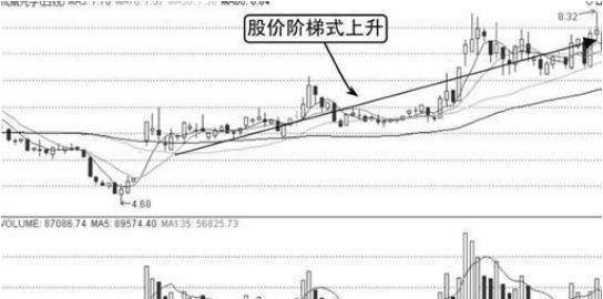 巴菲特谈论中国市场：继茅台后，A股未来3年至5年能翻10倍或100倍的股票在哪些行业？