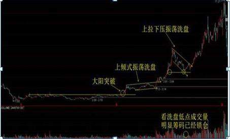 北京一位金融学教授罕见发声：目前大盘，越跌越买和一跌就走的人，谁才是成为最后的赢家？