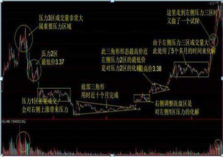 北京一位金融学教授罕见发声：目前大盘，越跌越买和一跌就走的人，谁才是成为最后的赢家？