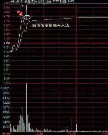 A股市场：十万元股票进出一次，要交多少费用？我们都在给券商白打工吗？