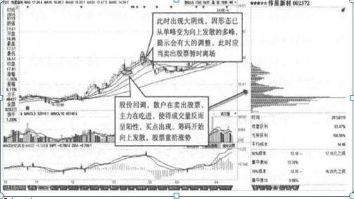 中国股市：如果你持有的股票显示资金净流出几千万，但股价却在上涨，你知道怎么回事吗？