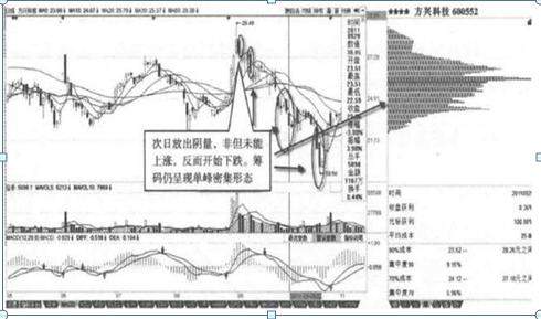 中国股市：如果你持有的股票显示资金净流出几千万，但股价却在上涨，你知道怎么回事吗？