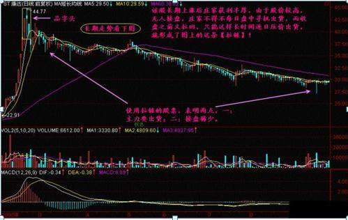 中国股市：如果你持有的股票显示资金净流出几千万，但股价却在上涨，你知道怎么回事吗？