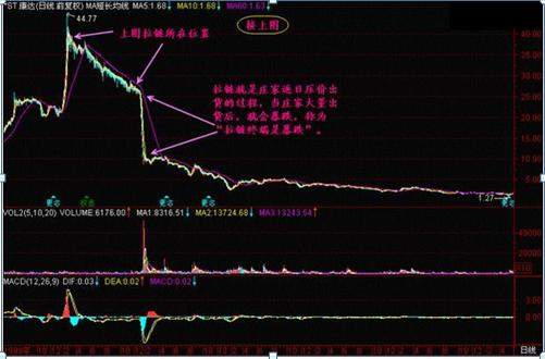 中国股市：如果你持有的股票显示资金净流出几千万，但股价却在上涨，你知道怎么回事吗？