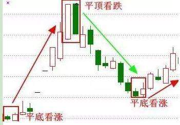 巴菲特点破中国股市：如果你买的股票不断有大单买入，但股价却不断下跌，你知道怎么回事吗？