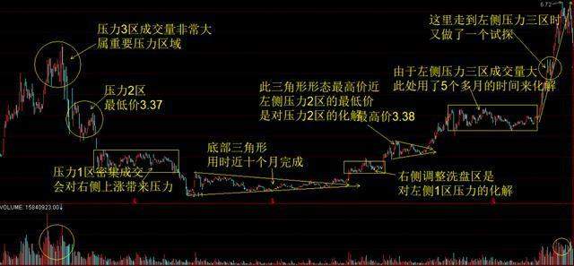 巴菲特点破中国股市：如果你买的股票不断有大单买入，但股价却不断下跌，你知道怎么回事吗？