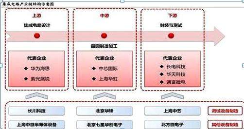 中国股市：未来十年，是科技的时代！这九只科技领域细分龙头股，有望翻50倍甚至100倍