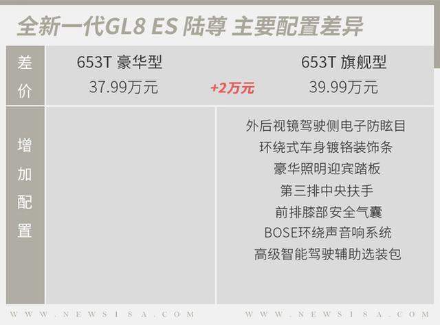 要的就是高端享受 别克GL8 ES 陆尊购车手册