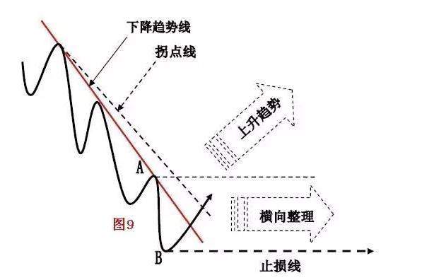 我从亏损30万到获利260万，只因悟透“双线之上满仓，双线之下清仓”，把握交易中的确定性