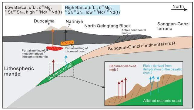 JGR：Mg-Li同位素揭示青藏高原中部残余洋壳的存在及其意义