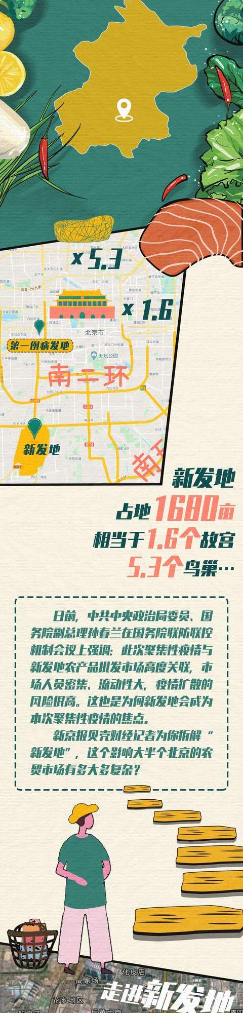 一图看懂 | 新发地到底有多大多复杂？