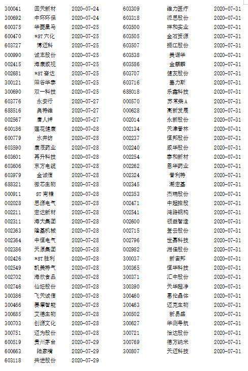 中报大幕即将开启 首批披露公司抢先看