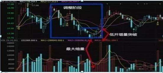 一位捂股多年的交易员坦言：十年前买入5万元宝钢股票，不管波动死捂到现在赚多少？单单分红足以吓人